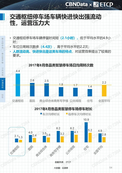 《2017中國智慧停車行業(yè)大數(shù)據(jù)報告》展望與導(dǎo)讀 數(shù)據(jù)驅(qū)動的城市停車新生態(tài)