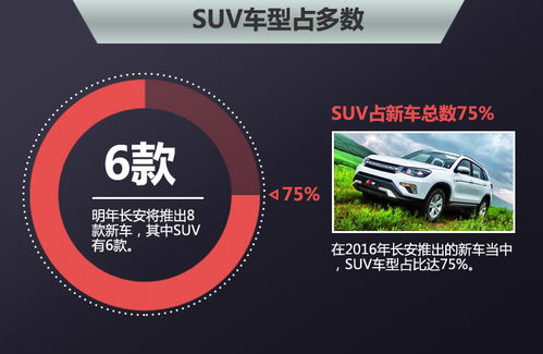 長安經銷商明年將達千家 再推8款新車型