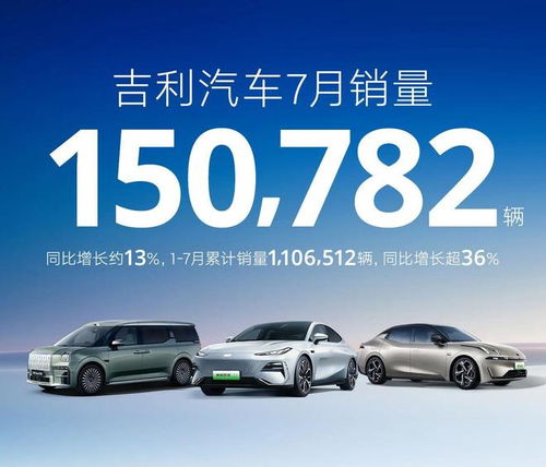 爆發(fā) 臨界點 來臨,吉利汽車7月銷量超15萬輛,新能源大漲58